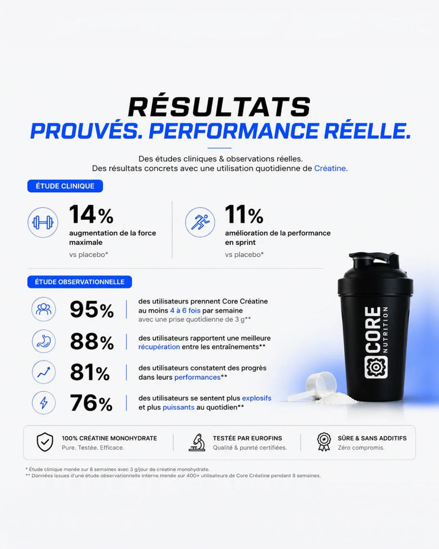 Créatine Core Nutrition pour les sportifs marocains